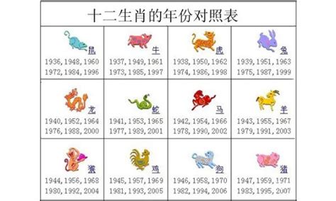 12生肖年份|十二生肖属相出生年份表 十二生肖出生年份对照